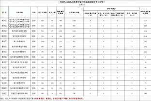 麦克丹尼尔斯：我不担心国王 我很有信心球队可以连胜他们四场